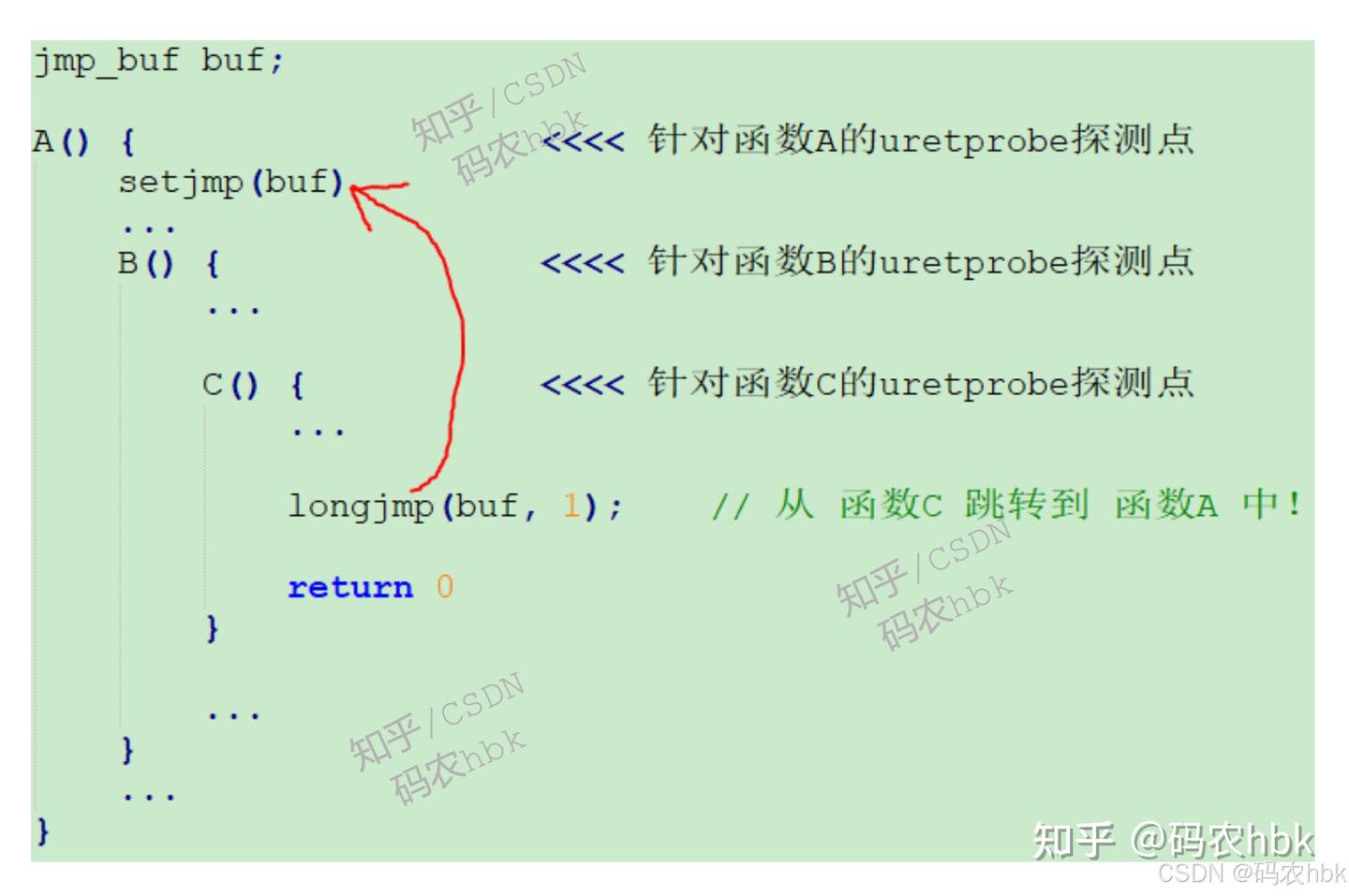 Linux uprobe 图文详解（四）uretprobe 针对 longjmp/setjmp 的处理 - 知乎