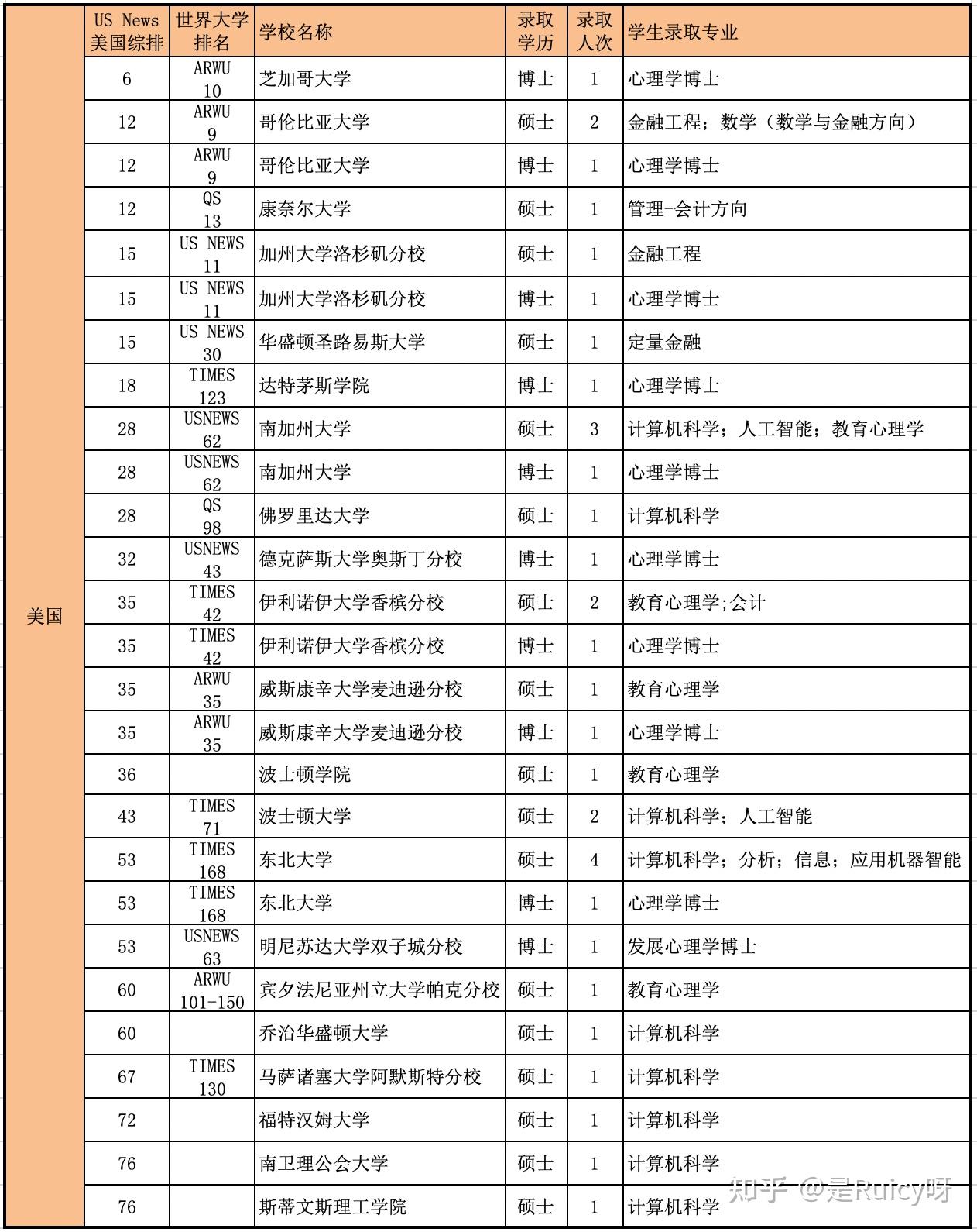 2024年国外硕士&博士申请经验总结分享 - 知乎