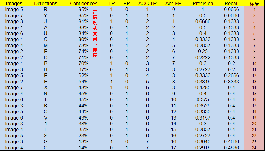 YOLO v3 包括Tiny-Yolo 训练自己的数据集(Pytorch版本)以及模型评价指标的介绍
报错:SyntaxError: unexpected character after line continuation character的解决方法 YOLO v3 包括Tiny-Yolo 训练自己的数据集(Pytorch版本)以及模型评价指标的介绍
报错:SyntaxError: unexpected character after line continuation character的解决方法