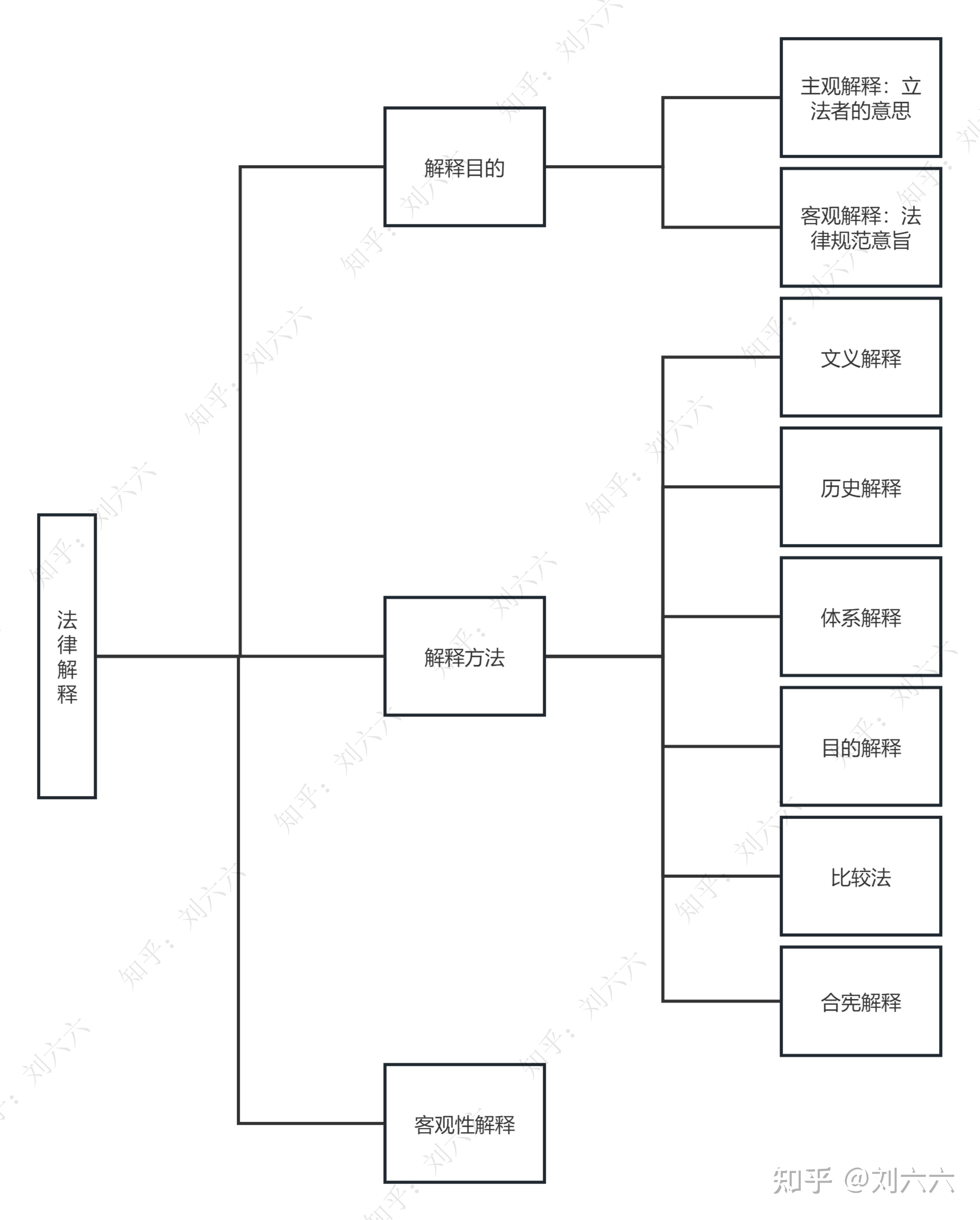 如何认识请求权基础体系?