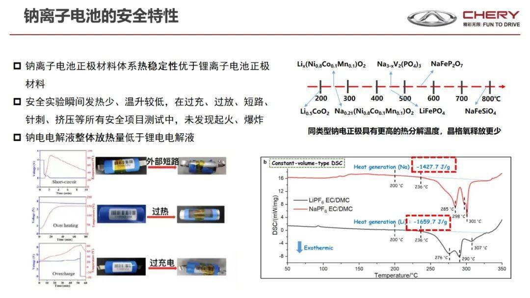 低,在测试项目上容易得到优势, 钠电电解液整体放热量低于锂电电解液