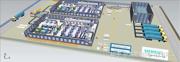 Plant Simulation 工厂物流仿真 —— 助力企业数字化工厂走近现实 - 知乎