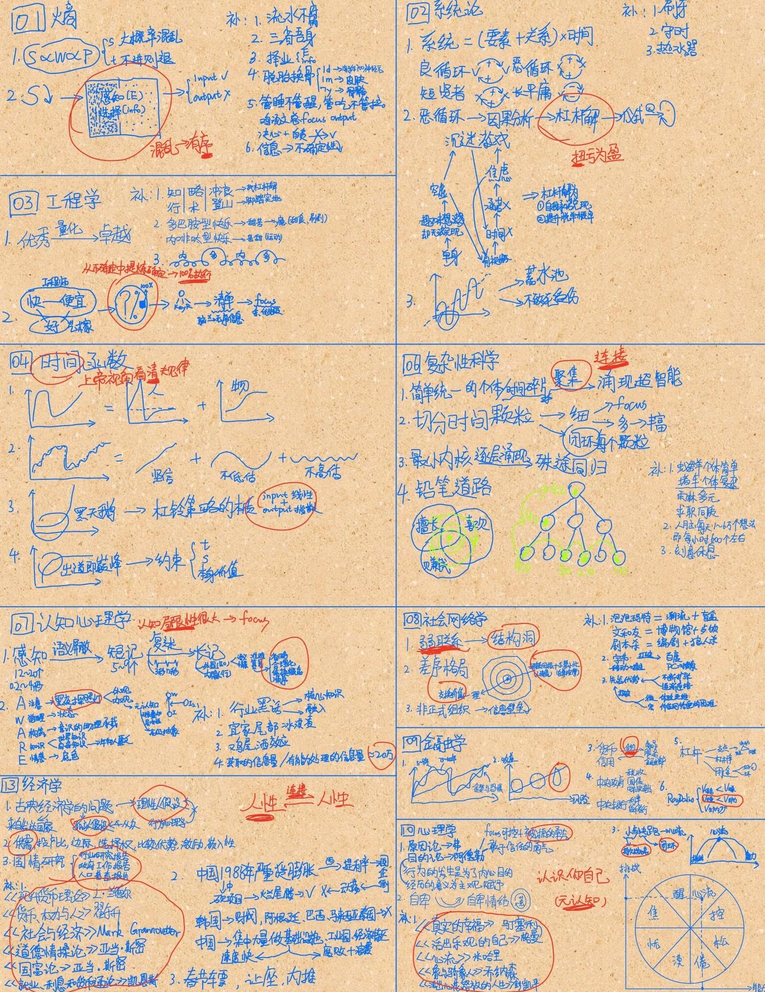 跨學科通識課讀書筆記