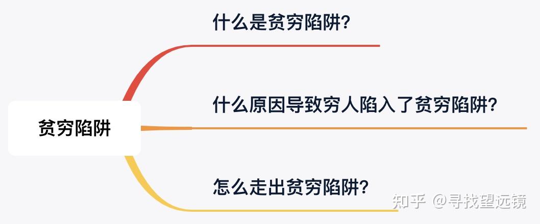 贫穷的本质谈贫穷陷阱