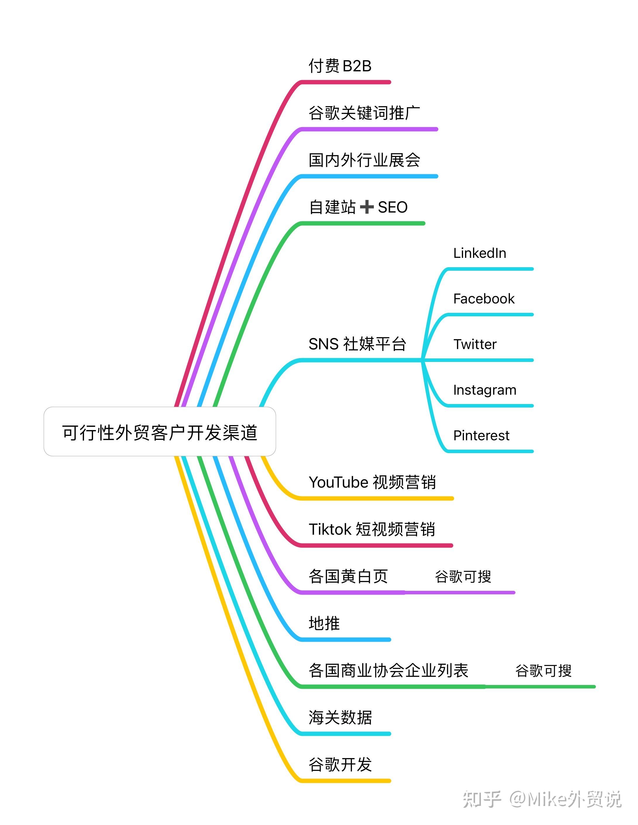 外贸平台如何助力企业拓市场