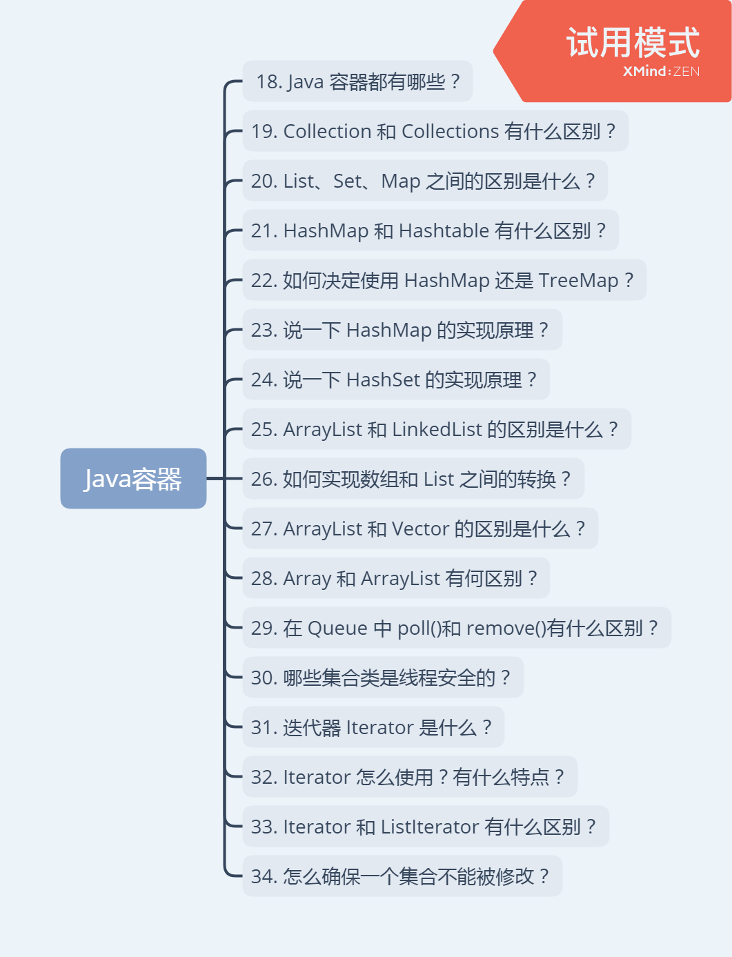 Java面试题合集|常见的99道Java面试题! - 知乎