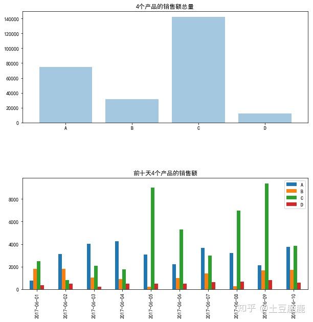 3 相對數比較 → 相除