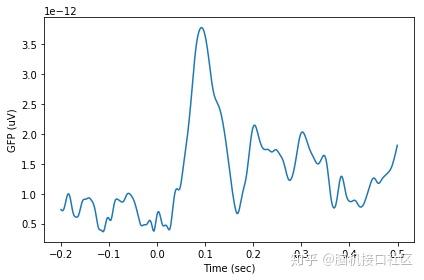 mne中数据结构evoked及其对象创建