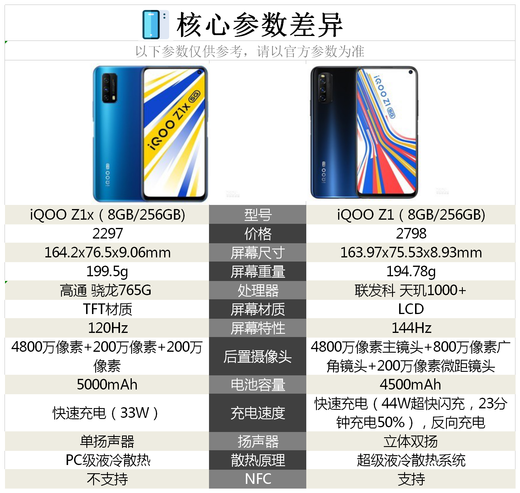 iqooz1与iqooz1x两款手机对比哪款性价比更高