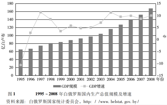 国有企业占国民经济总量_国有国民经济企业图片(2)