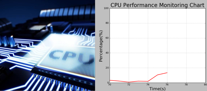 “绘图,让科学生动起来”:Python-matplotlib绘图(CPU使用率实时可视化专题) - 知乎