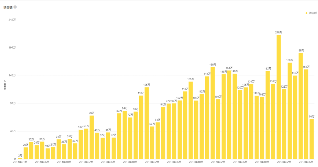 精心整理了7种常用数据分析方法,建议收藏17 精心整理了7种常用数据分析方法,建议收藏