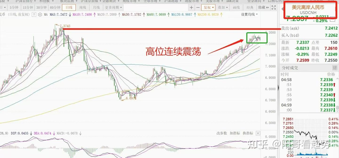 A股:救市开始了,明日周一,没有半点意外! - 知乎