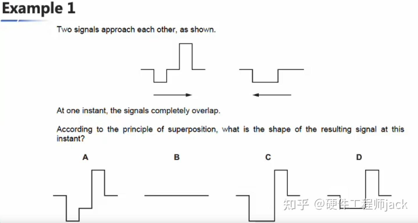 谁能解释一下波的叠加原理? - 知乎