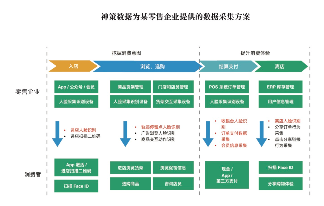 新零售时代,如何基于数据建立深度用户洞察能力?