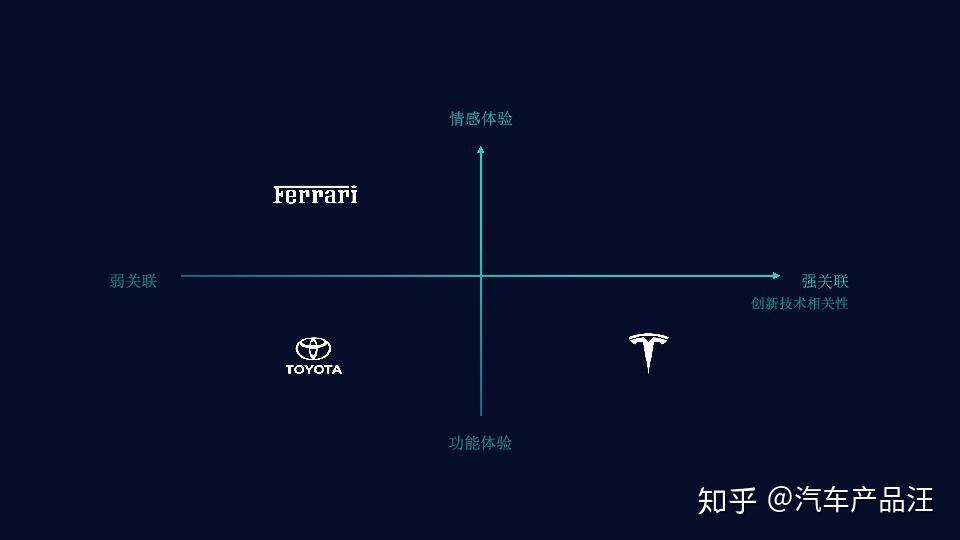 蔚来汽车的核心竞争力是什么?插图22 蔚来汽车的核心竞争力是什么?插图22