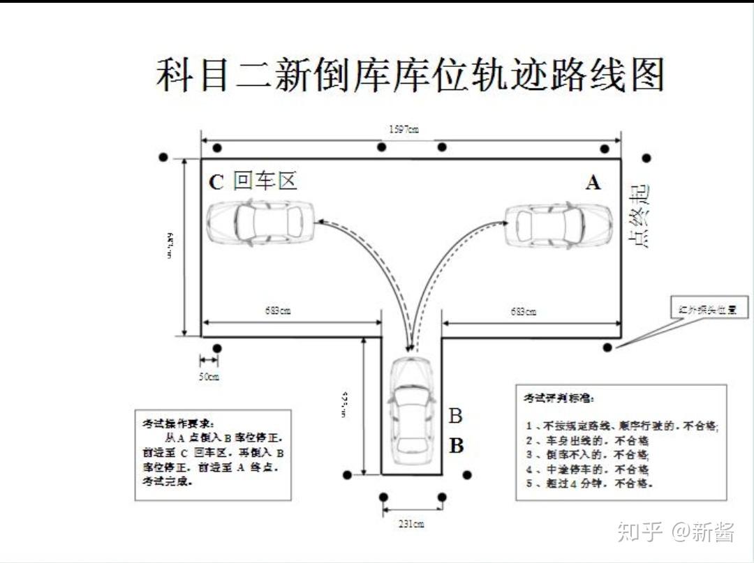 驾考学车日记我的科目二学车之旅