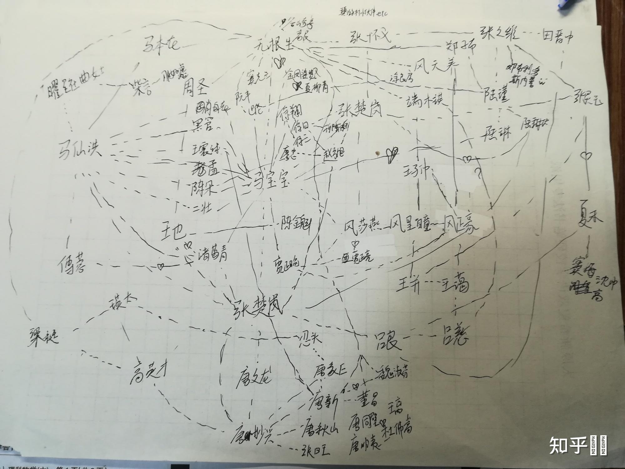 一人之下的人物关系画起图来有多复杂