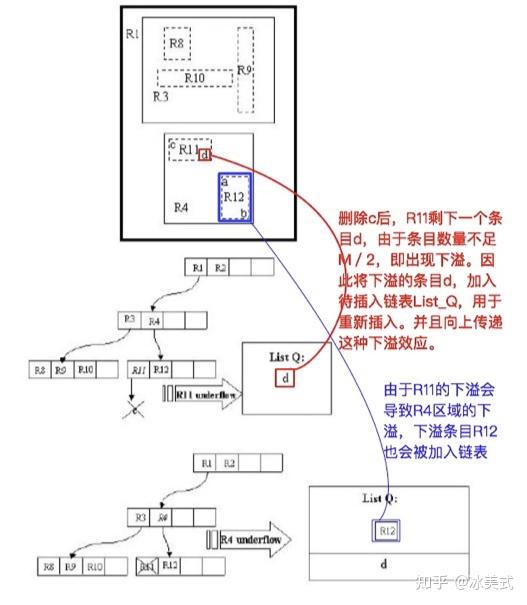 数据结构之R Tree - 知乎
