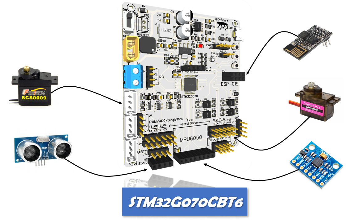 STM32G0BSP板级支持包 知乎