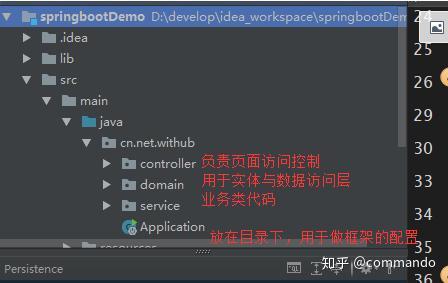 面试中必须掌握的15道 spring boot 高频面试题