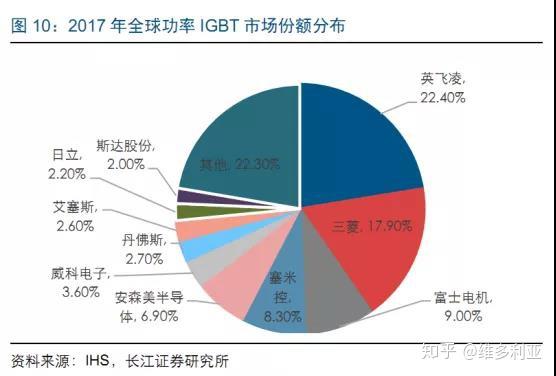 我的中国 芯 三 Igbt和gan深度研究 知乎