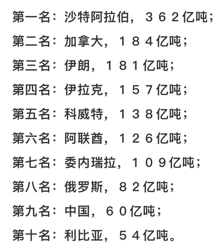 世界石油储量排名