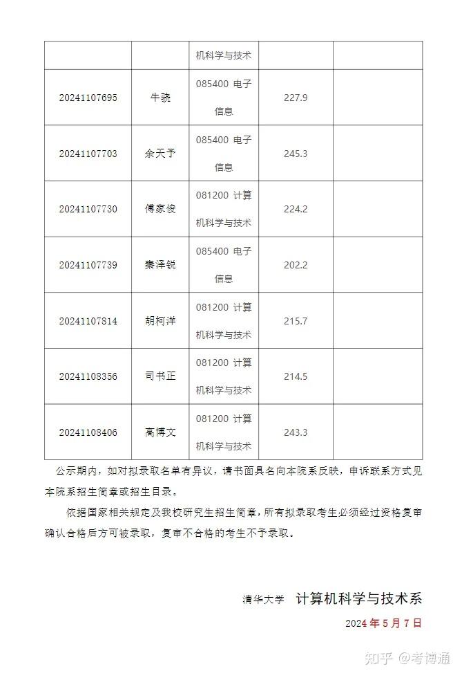 清华大学2024年计算机科学与技术系招收公开招考博士研究生拟录取名单公示 - 知乎