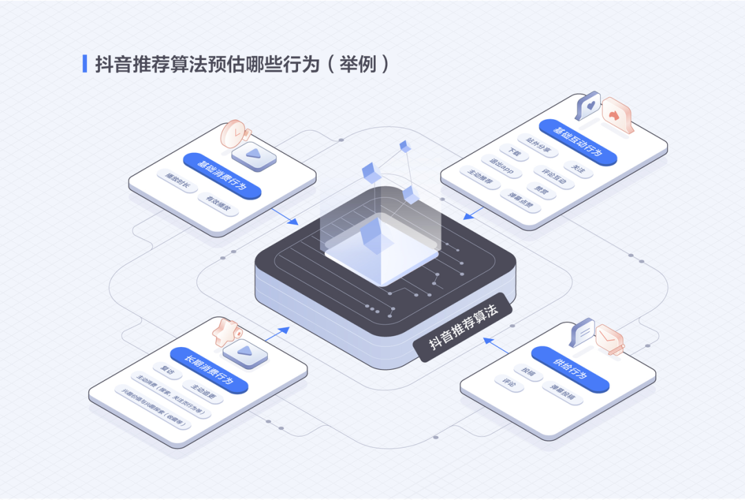 抖音公开了他们的推荐算法原理,强烈推荐一读 - 知乎
