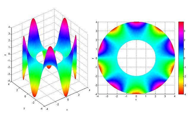 mit—微分方程與線性代數筆記7.4 拉普拉斯方程 - 知乎