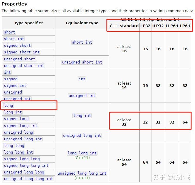 现在 c++中 long 整数类型还有使用的意义吗? - 知乎