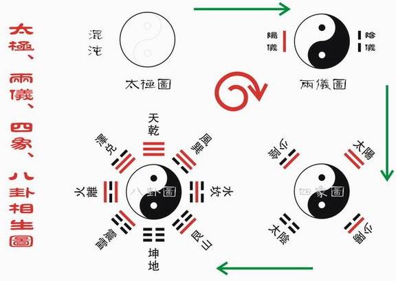 到底什麼是陰陽五行? - GetIt01