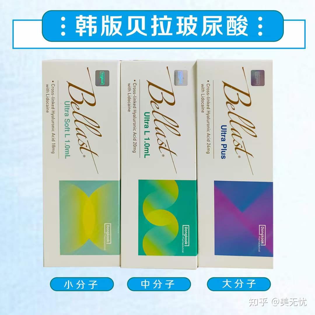 玻尿酸都有哪些品牌呢？不同品牌有什么区别 又该如何选择？ - 知乎