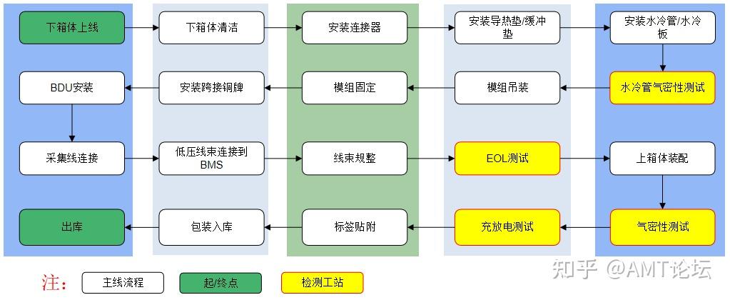 动力锂电池组装工艺图片