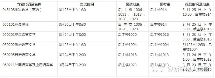 北京师范大学外国语言文学学院学科教学（英语）24年全科计划 - 知乎