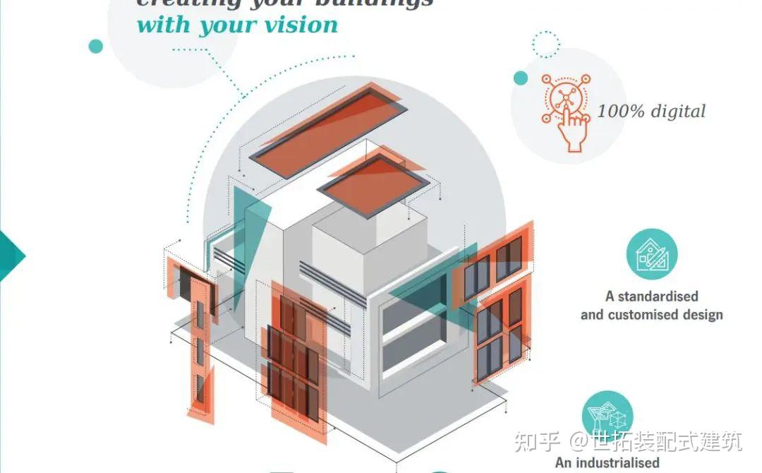 2022模块化建筑优势 - 知乎