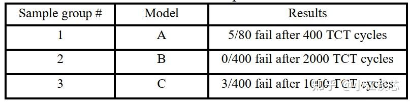 如何消除氮化硅钝化裂纹 - 知乎