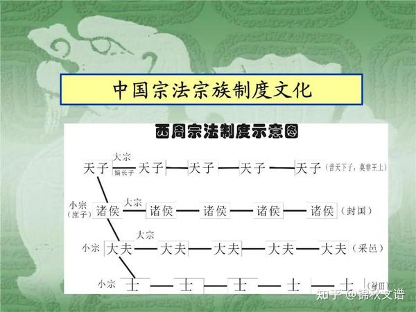 宗族 什么是大宗、小宗?有什么区别? 知乎