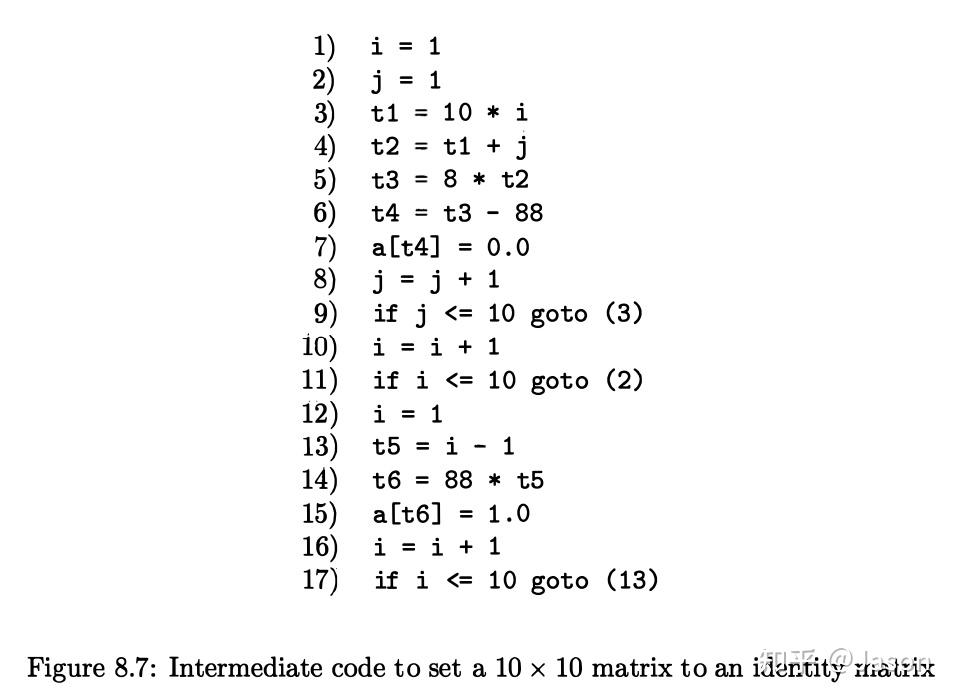 Chapter 8 Code Generation - 知乎
