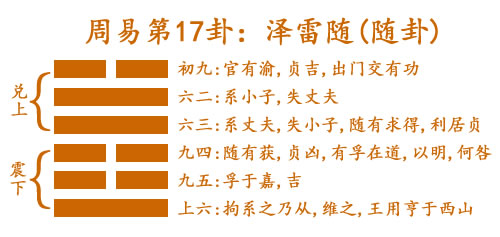 《易经》第十七卦——随 - 知乎