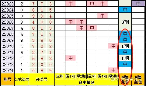 彩票大数据：排列三2021年至今所有数据分享，以及使用方法详解 - 知乎