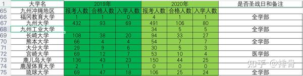 在日本考国公立大学学部有多难 国立大学篇 知乎