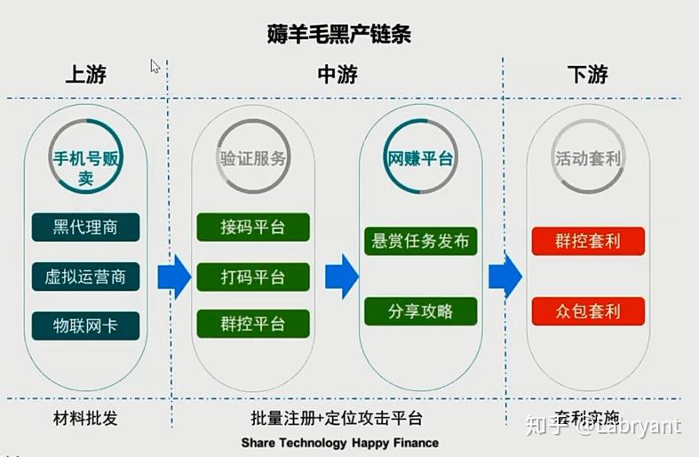 外国卡接码平台是什么意思啊知乎 外国卡接码平台是什么意思啊知乎