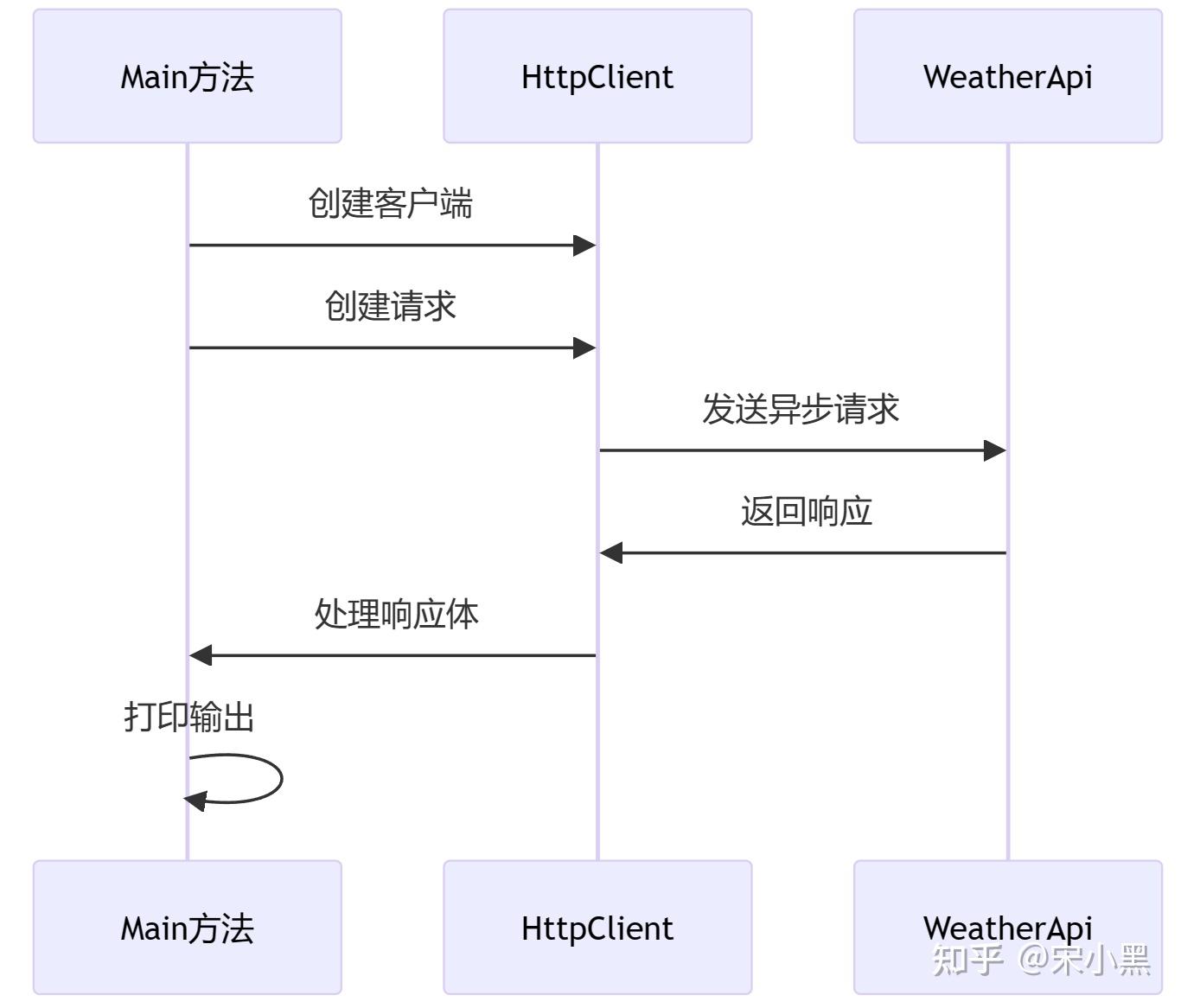 构建安全的REST API：OAuth2和JWT实践 知乎