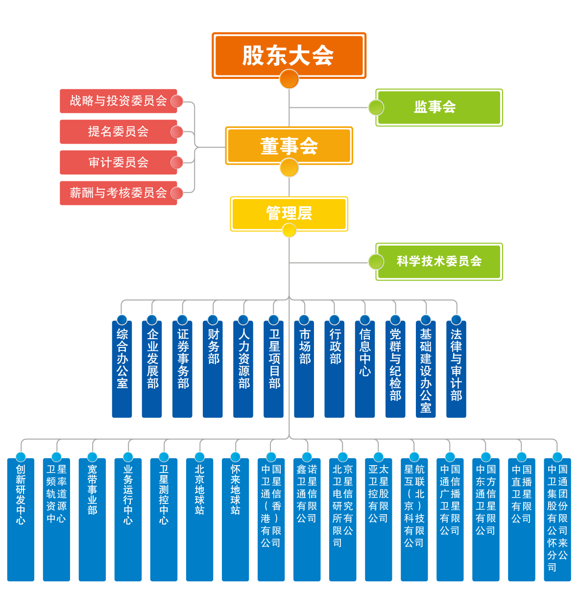 职场菜鸟看国企十五航天科技集团组织架构航天科技集团子公司目录航天