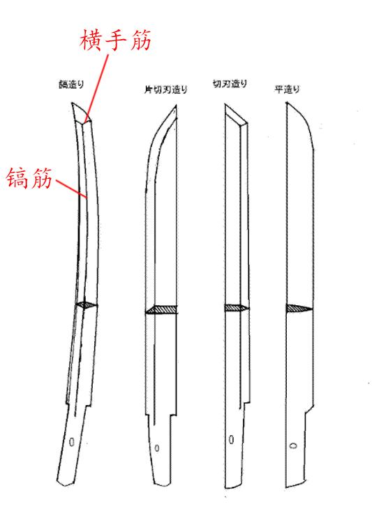 戚家刀到底更像中国刀还是日本刀？ - 知乎