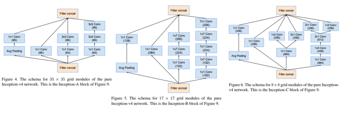 Inception-v4与Inception-ResNet结构详解(原创) - 知乎