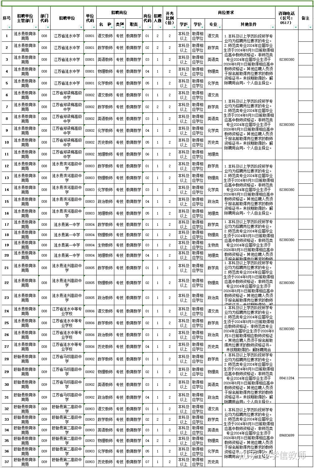 事业编制2024年江苏省淮安市引进名校优生教育类公告淮安场