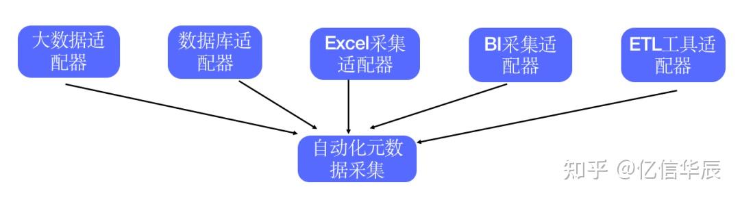 什么是元数据？为何需要元数据？