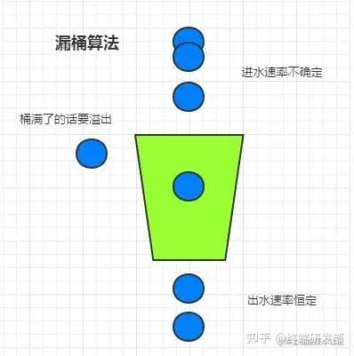 分布式限流方案(gateway限流,redis+lua实现限流,nginx限流) - 知乎
